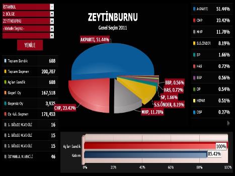 TEŞEKKÜRLER ZEYTİNBURNU